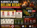 Karhutla Riau Belum Reda: 32 Perkara, 35 Tersangka, 313 Hotspot Terdeteksi