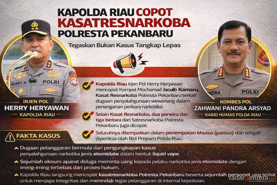 Bukan Kasus Tangkap Lepas, Ini Keterangan Resmi Polda Riau Terkait Dicopotnya Kasatresnarkoba Polresta Pekanbaru