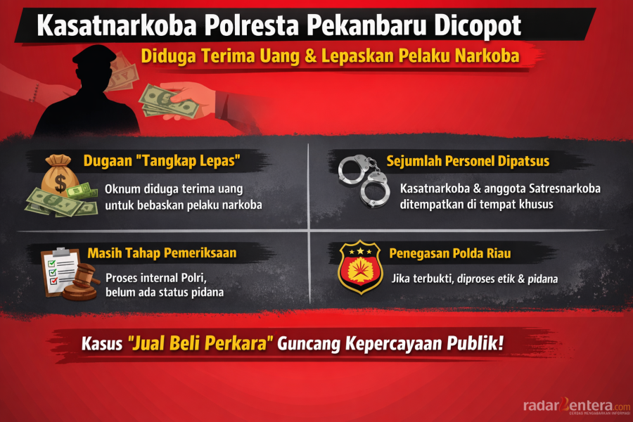 Kasatnarkoba Polresta Pekanbaru Dicopot, Diduga Terima Uang dan Lepaskan Pelaku Narkoba