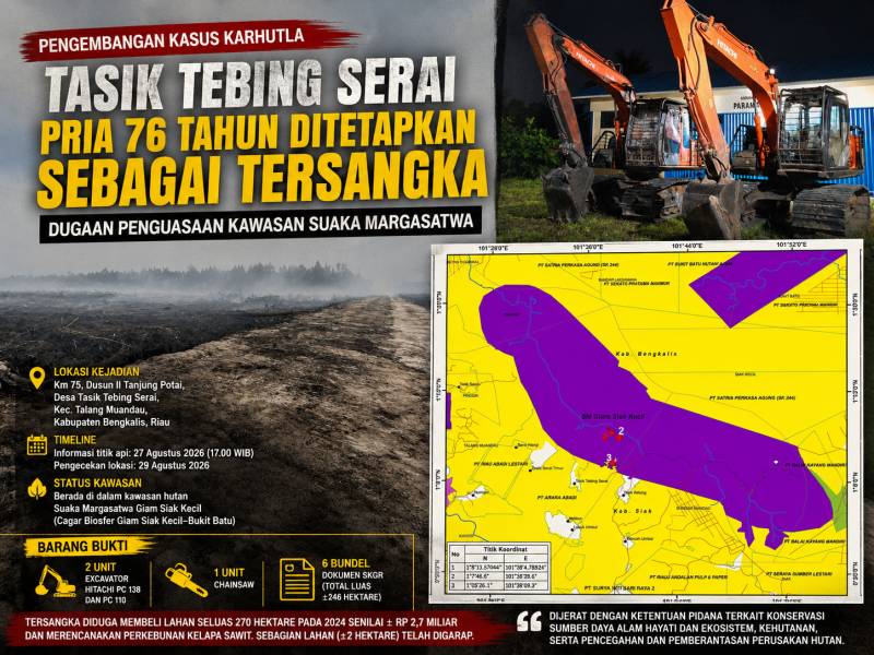 Polisi Tetapkan Pria 76 Tahun sebagai Tersangka Dugaan Penguasaan Kawasan Suaka Margasatwa di Bengkalis