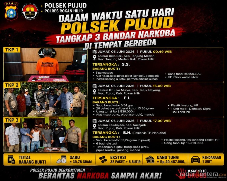 Dalam Sehari, Polsek Pujud Tangkap 3 Bandar Narkoba di Tempat Berbeda, Sabu dan Ekstasi Disita
