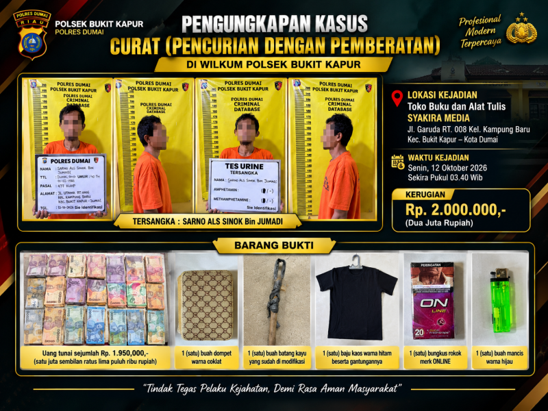 Diduga Bobol Toko Buku Syakira Media, Residivis Curat Diamankan Warga di Dumai