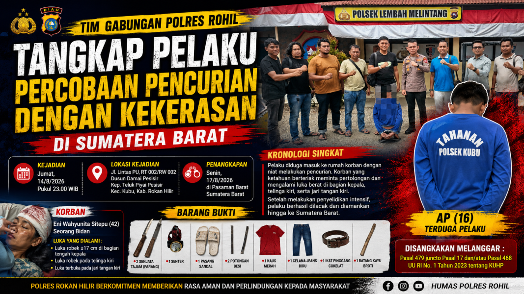 Kabur ke Sumbar Usai Kejadian, Remaja 16 Tahun Ditangkap Tim Gabungan Polres Rohil