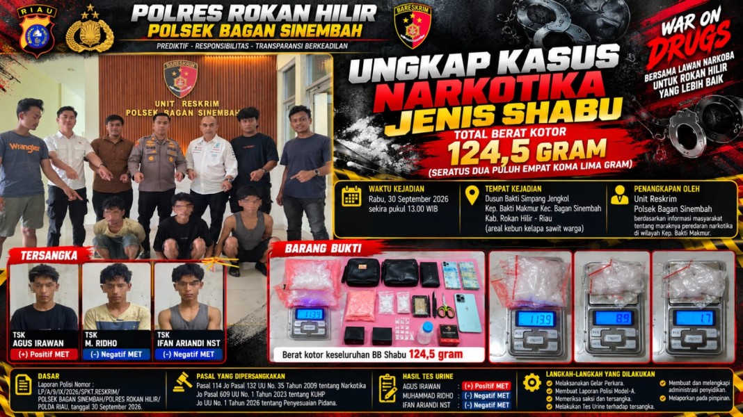 124,5 Gram Sabu Diduga Beredar di Kebun Sawit Bagan Sinembah, Tiga Pria Diamankan